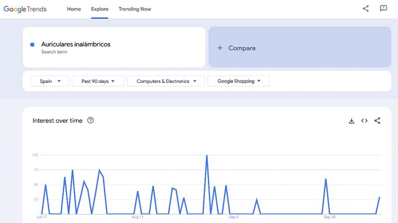 Google Trends
